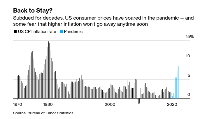 /brief/img/Screenshot 2022-05-13 at 07-32-08 Age of Inflation in US Will Last Much Longer Than Pandemic Spike.png